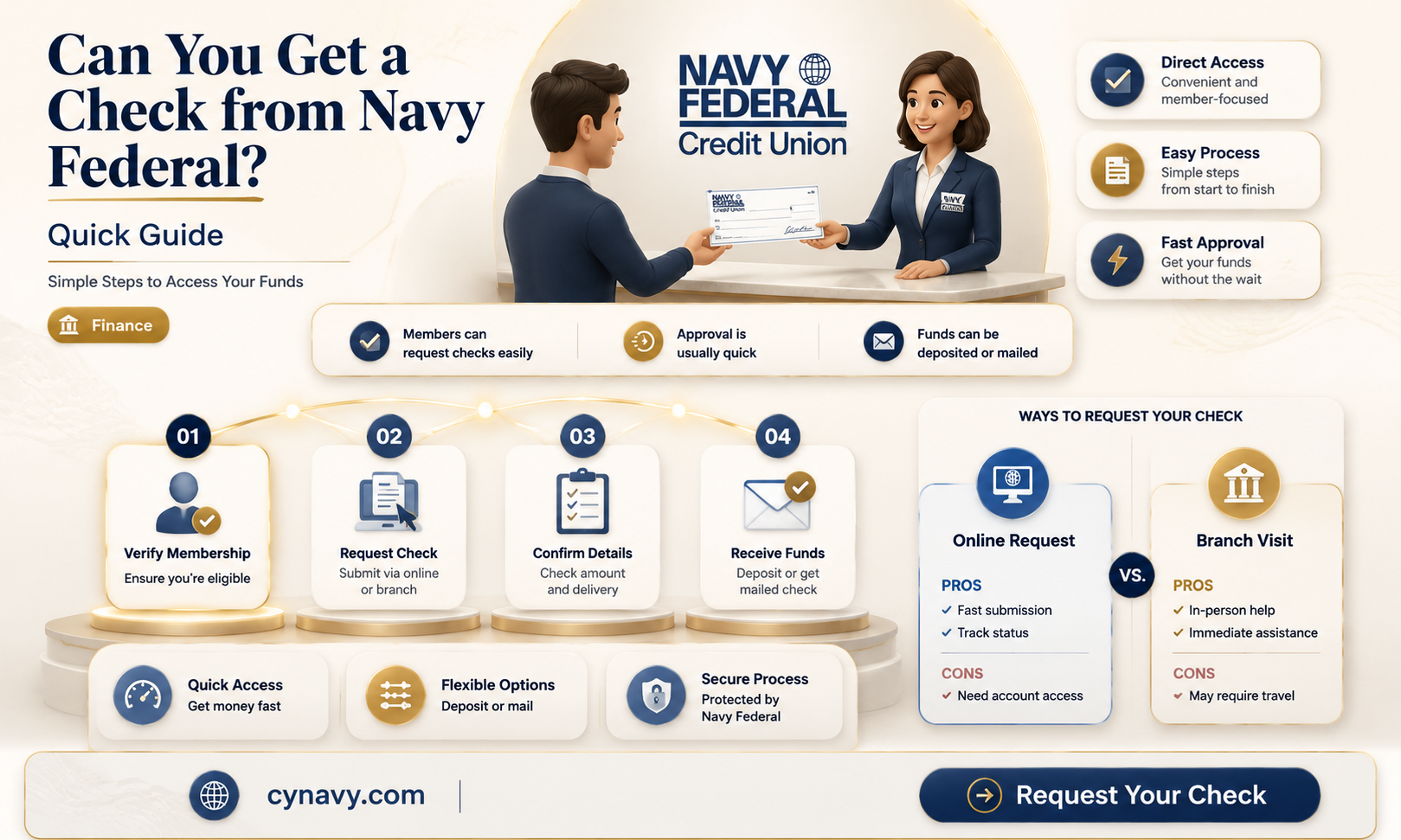 can i get chrck from navy federal