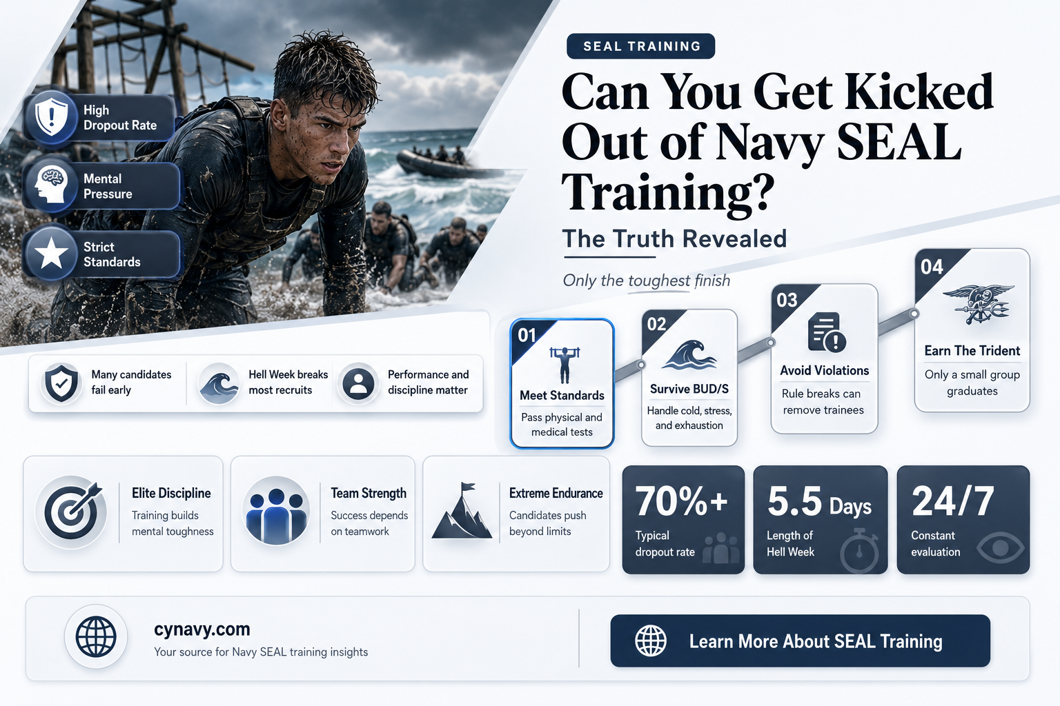 can you get kicked of navy seal training