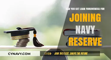 Navy Reserve Loan Forgiveness: Eligibility and Benefits Explained