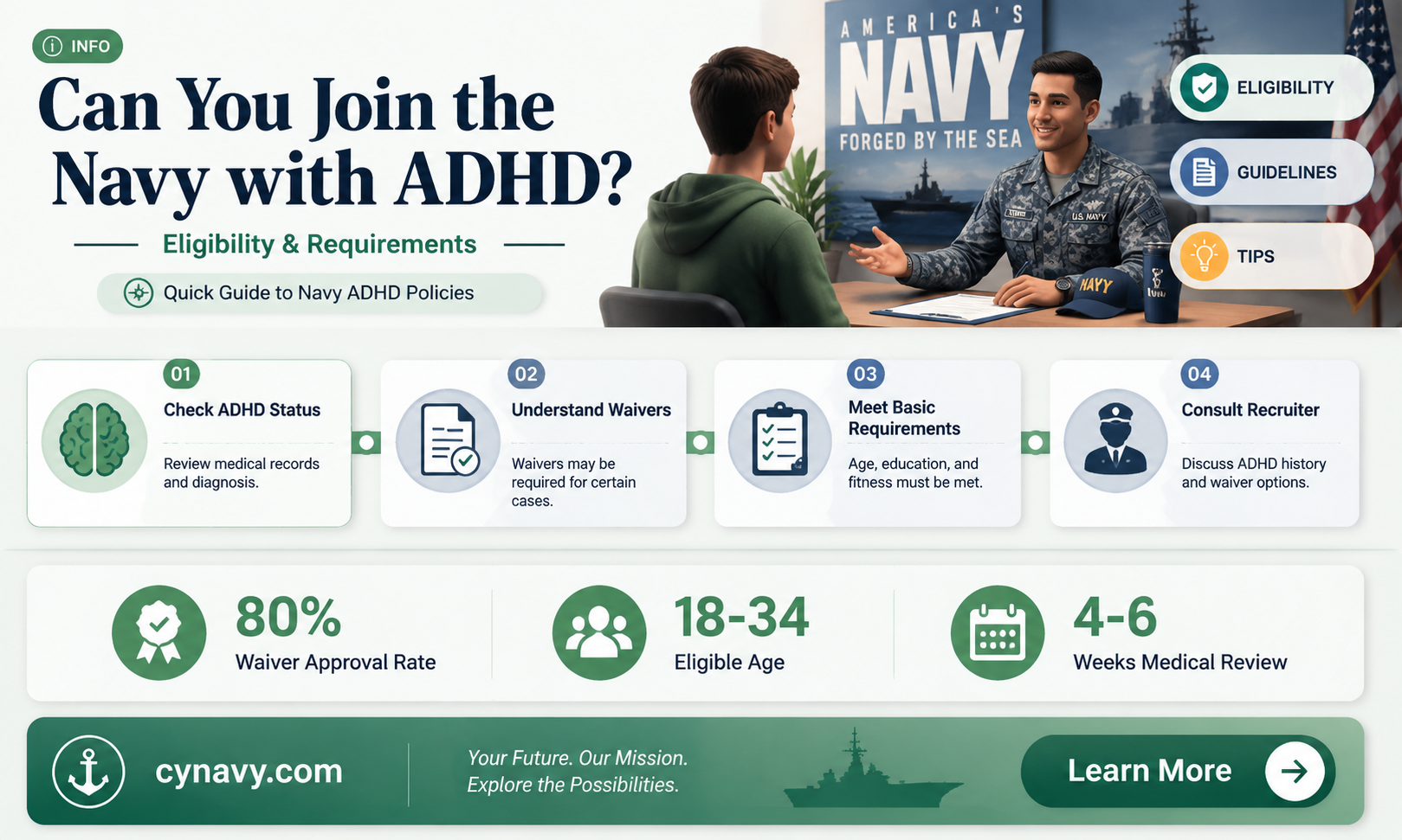can i get into the navy with adhd