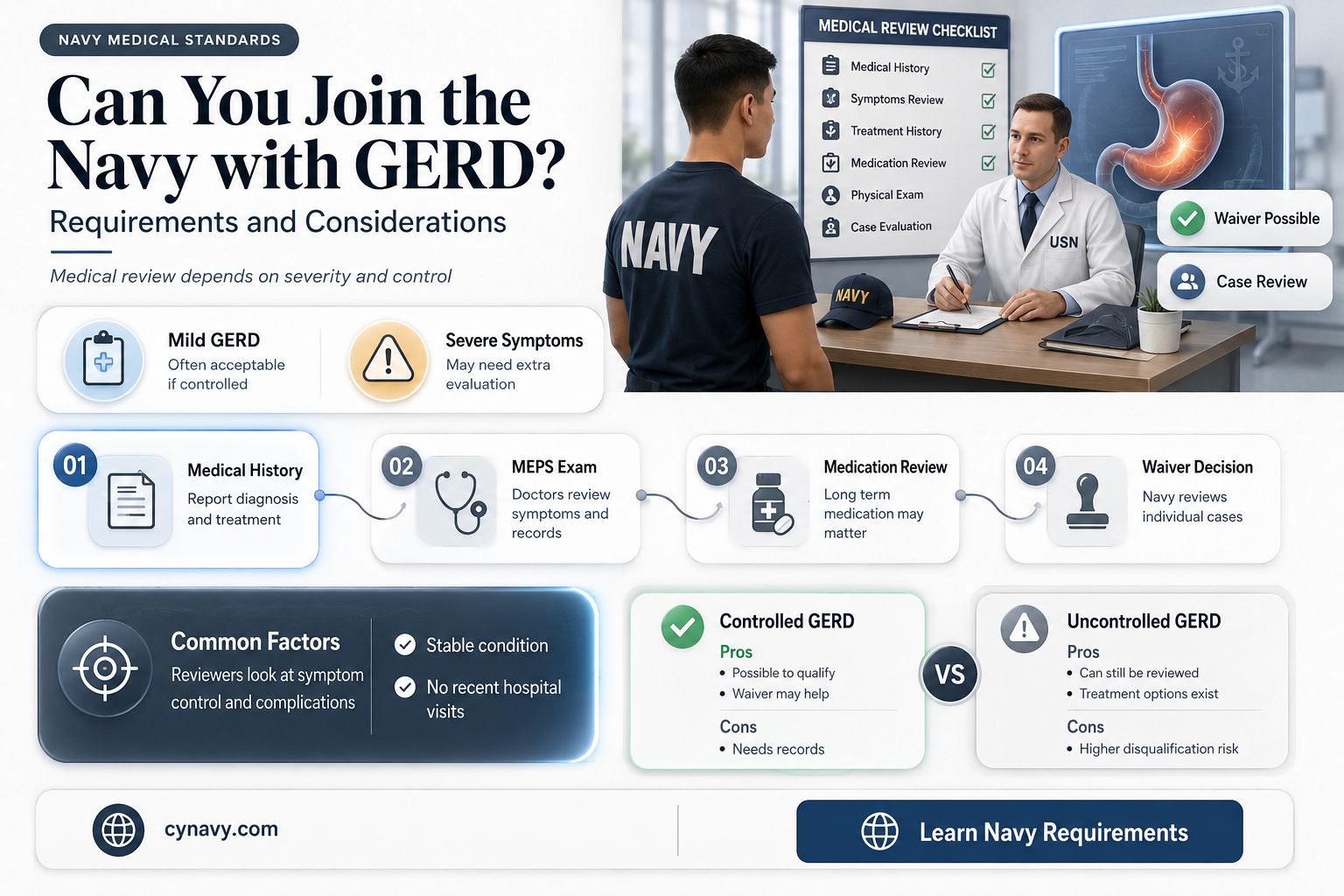 can you get into the navy with gerds