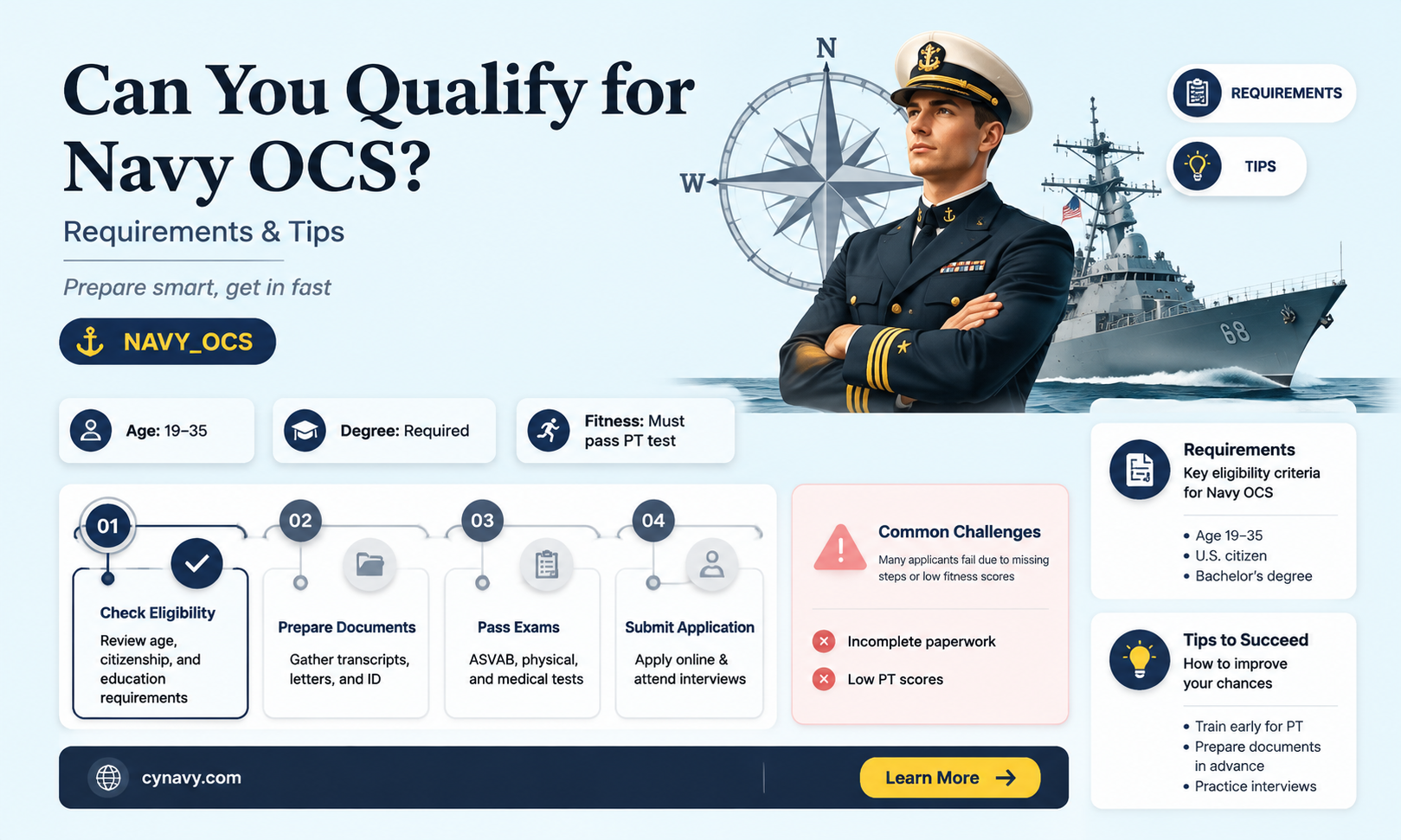 can i get into navy ocs