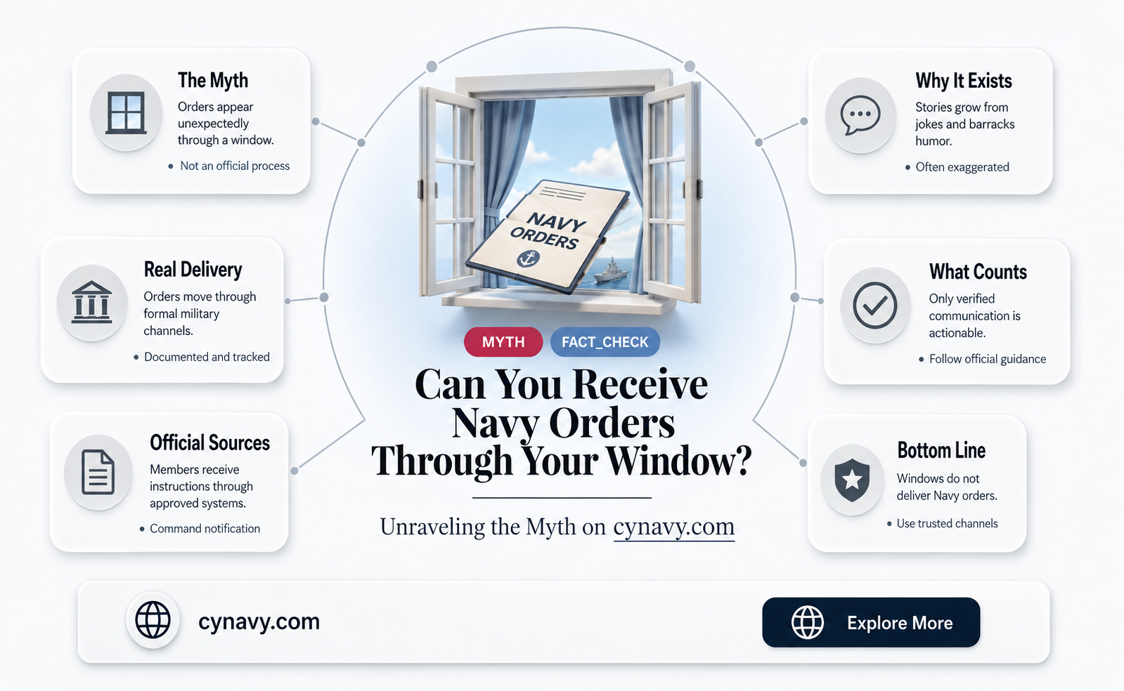 can you get navy orders out of your window