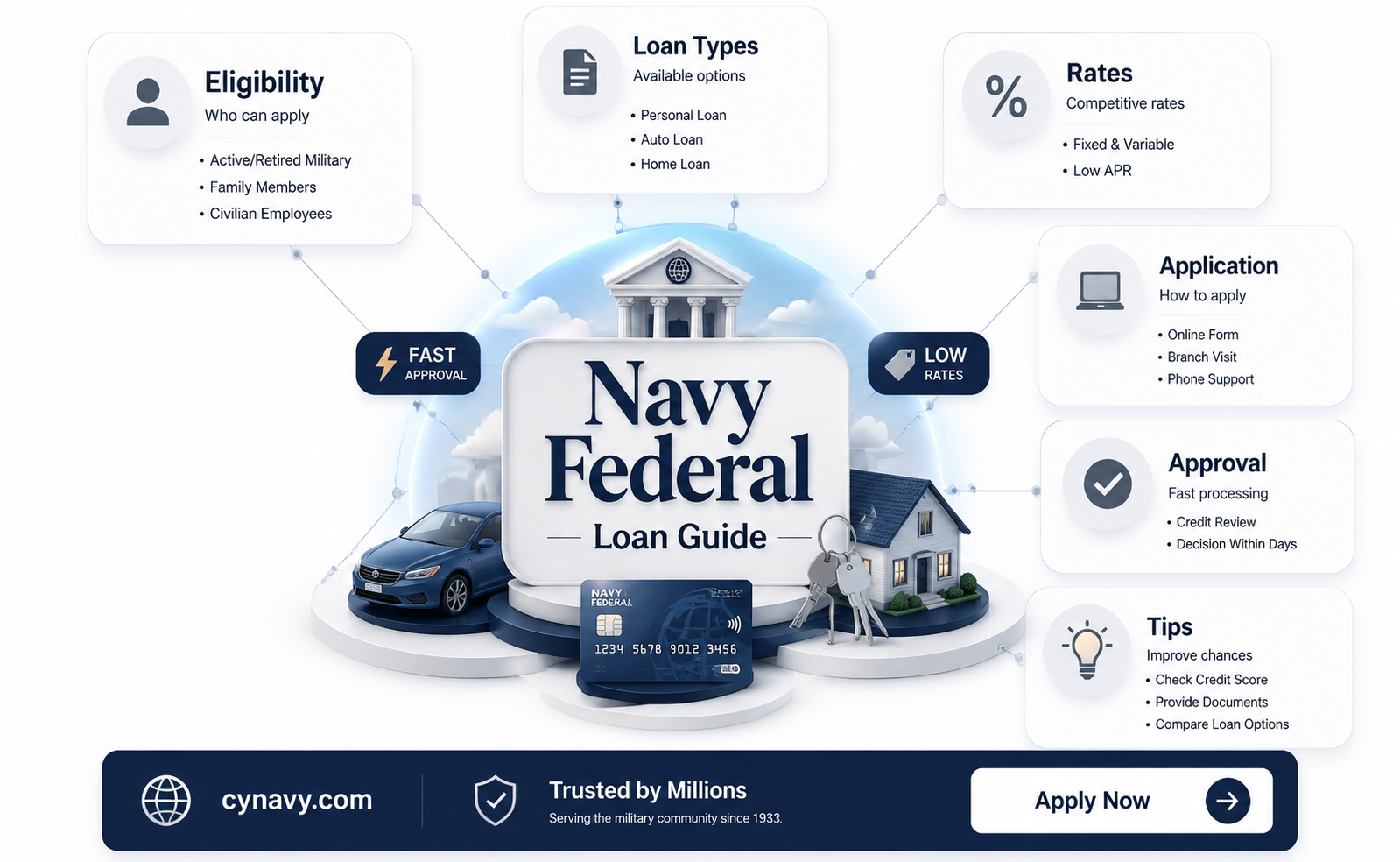 can i get a loan from navy federal