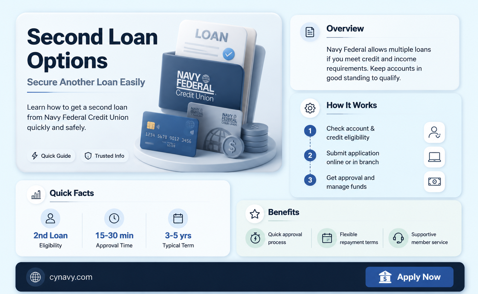 can i get a 2nd loan from navy fed