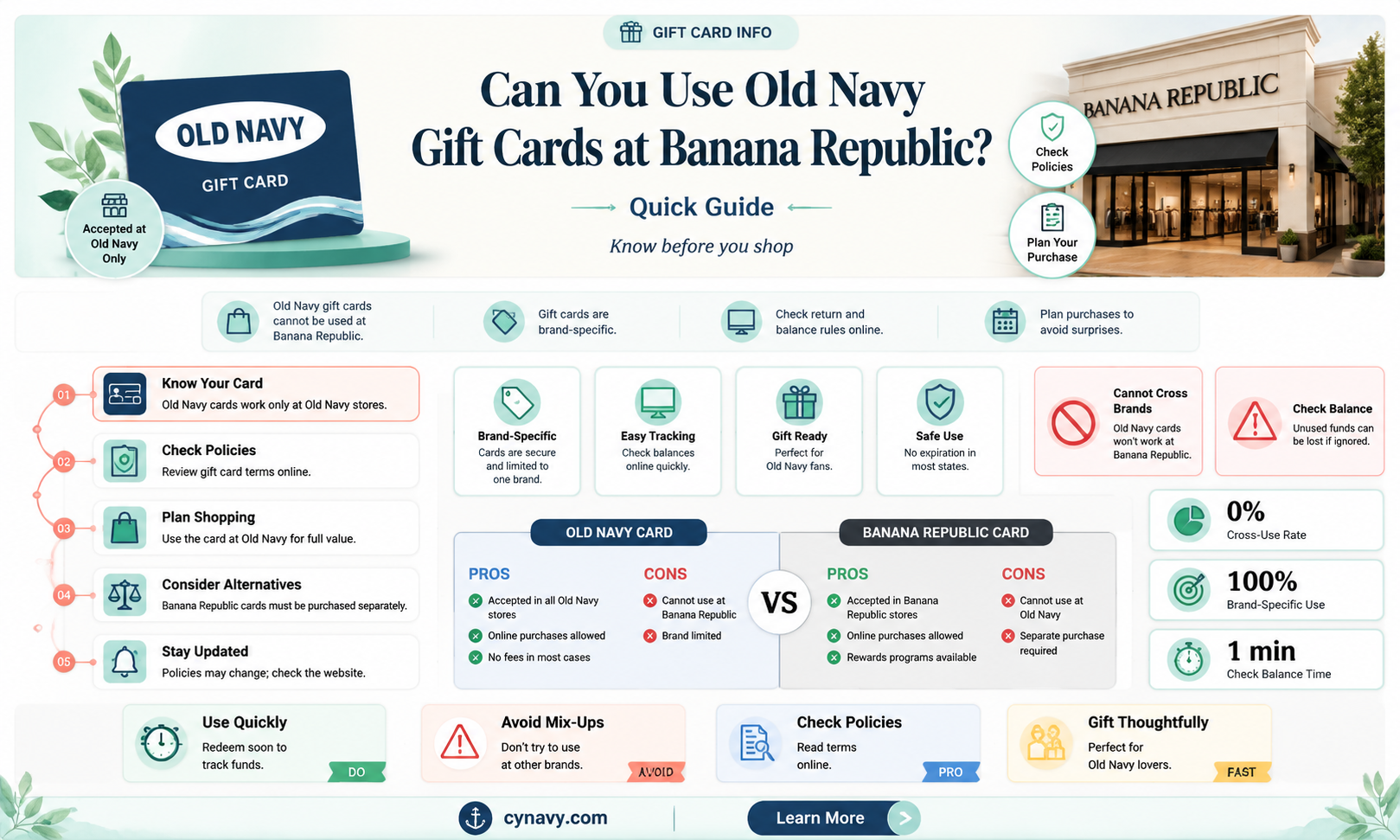 are old navy gift cards good at banana republic
