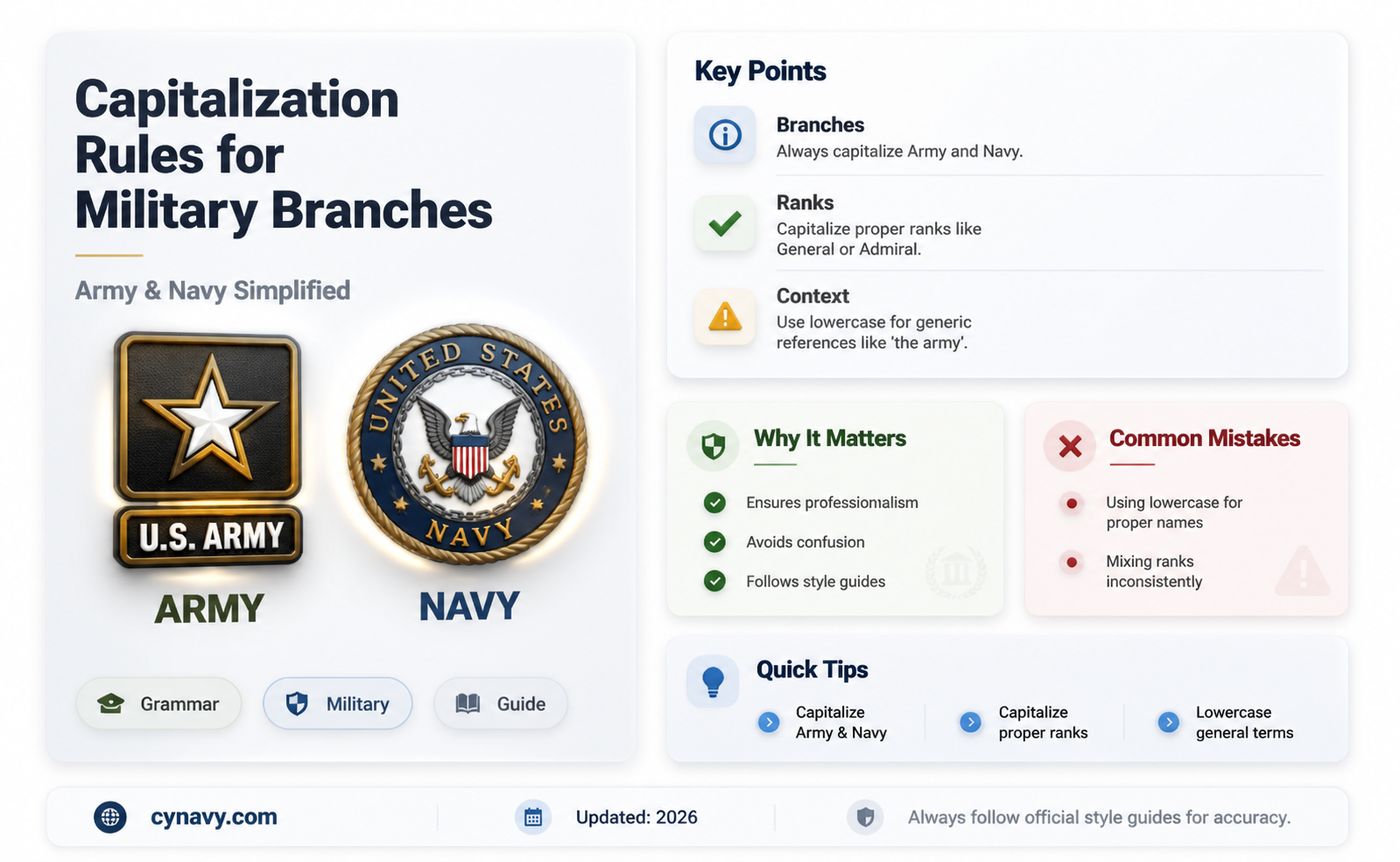 are army and navy capitalized