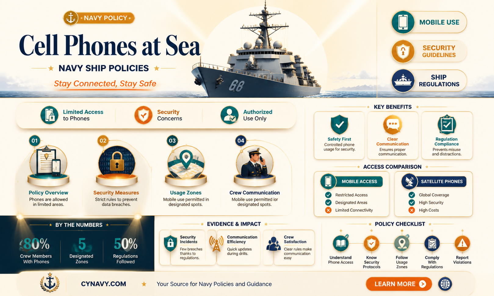 are cell phones allowed on navy ships