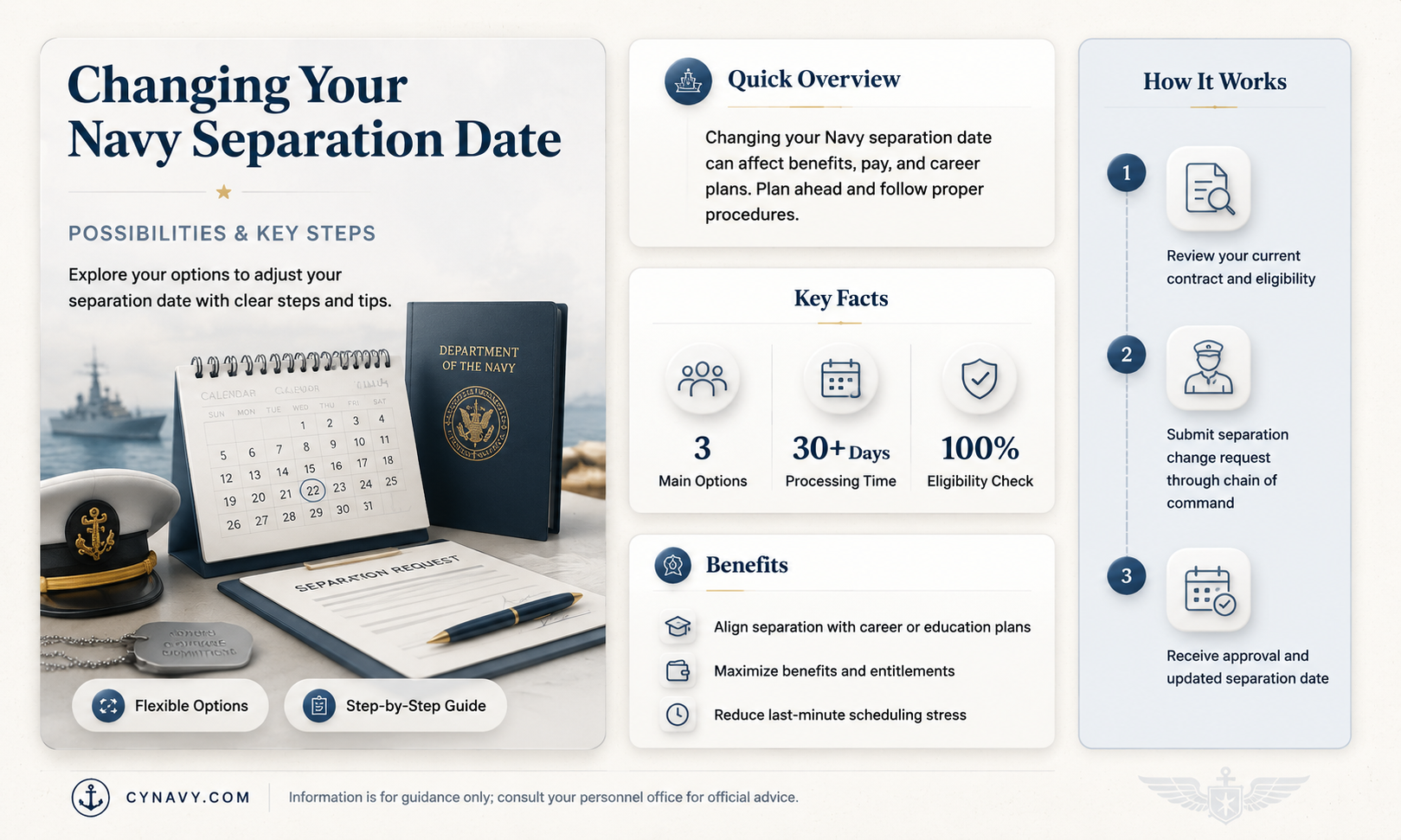 can i get my navy separation date changed