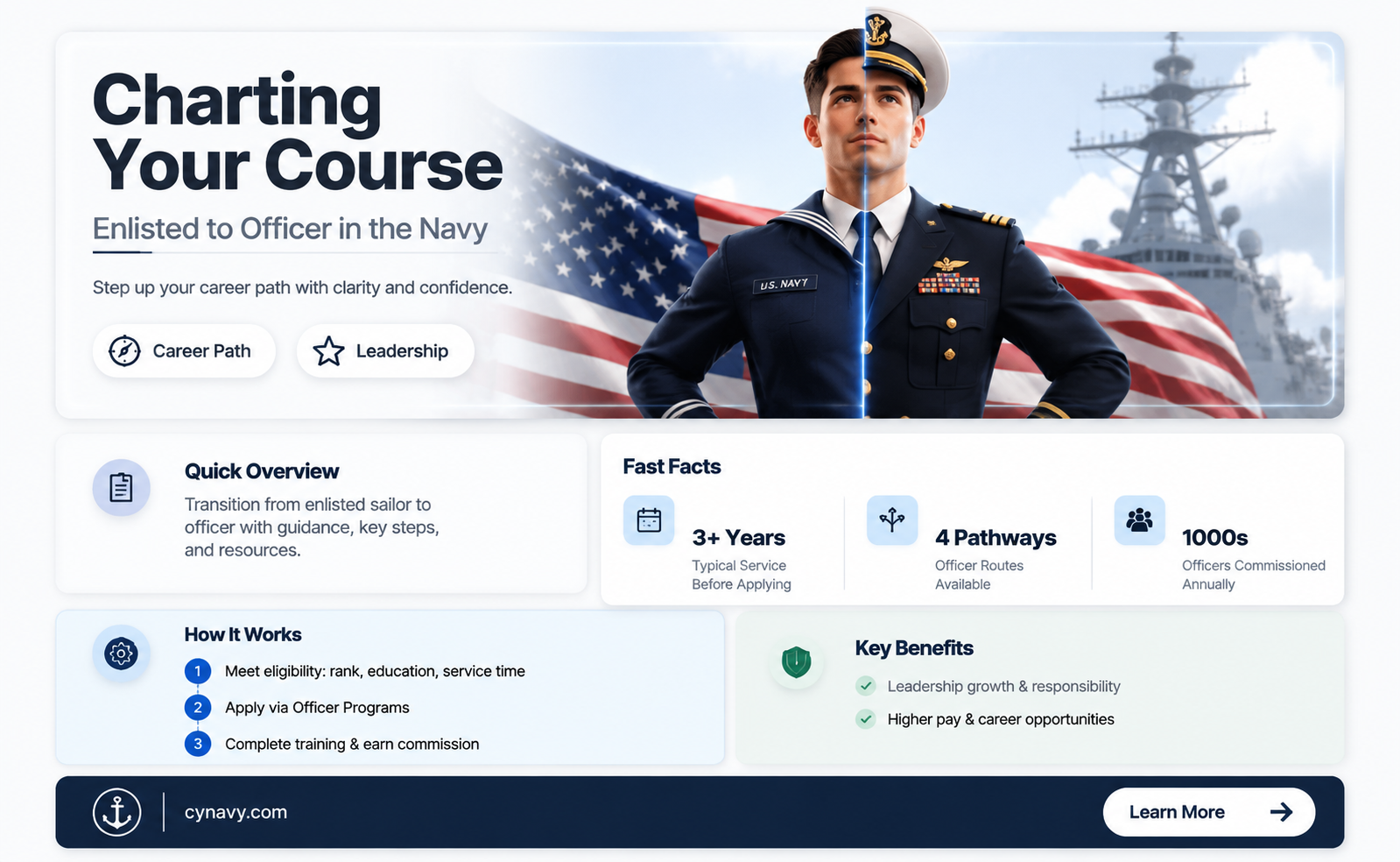 can i go from enlisted to officer in the navy