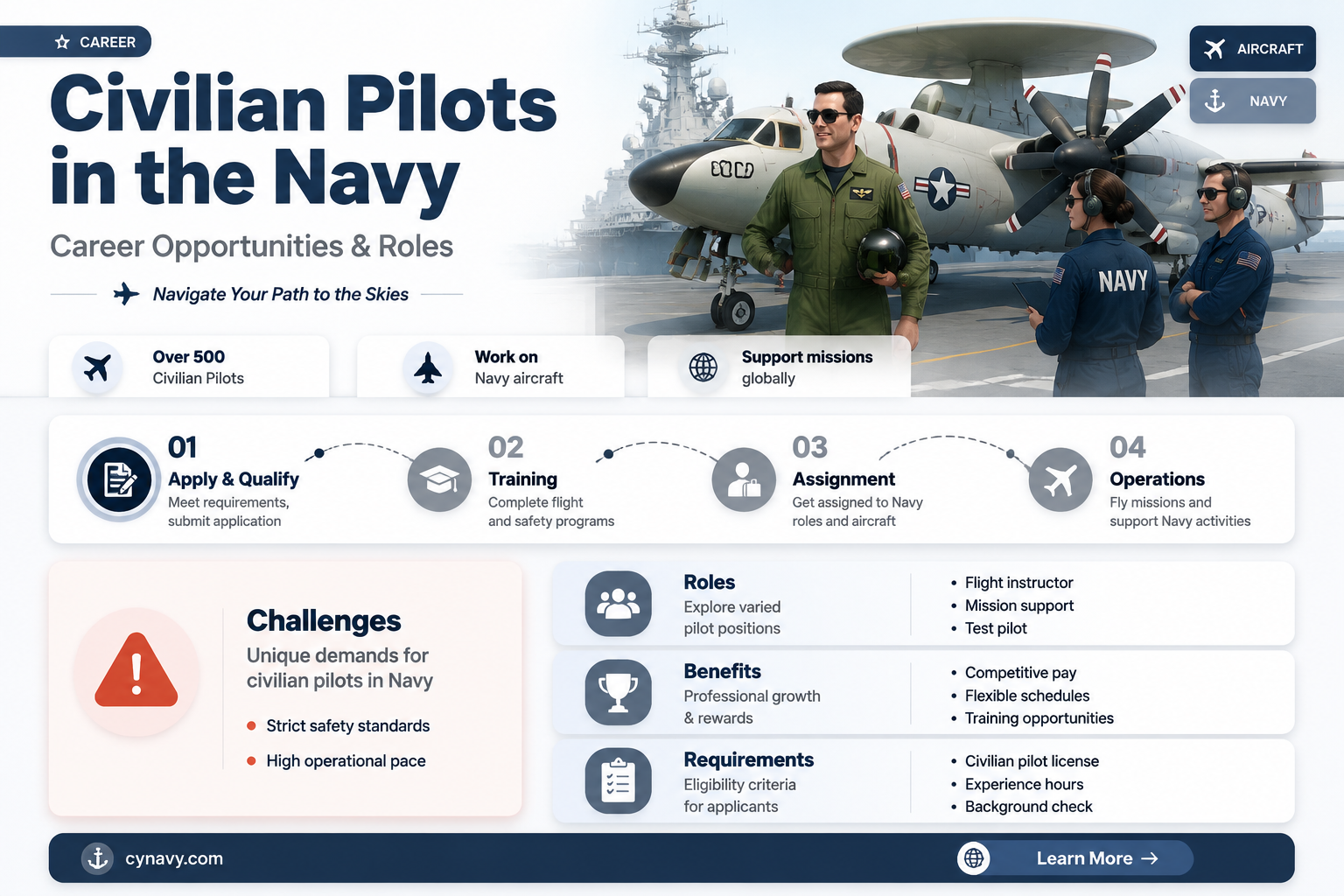 are there jobs for civilian pilots in the navy