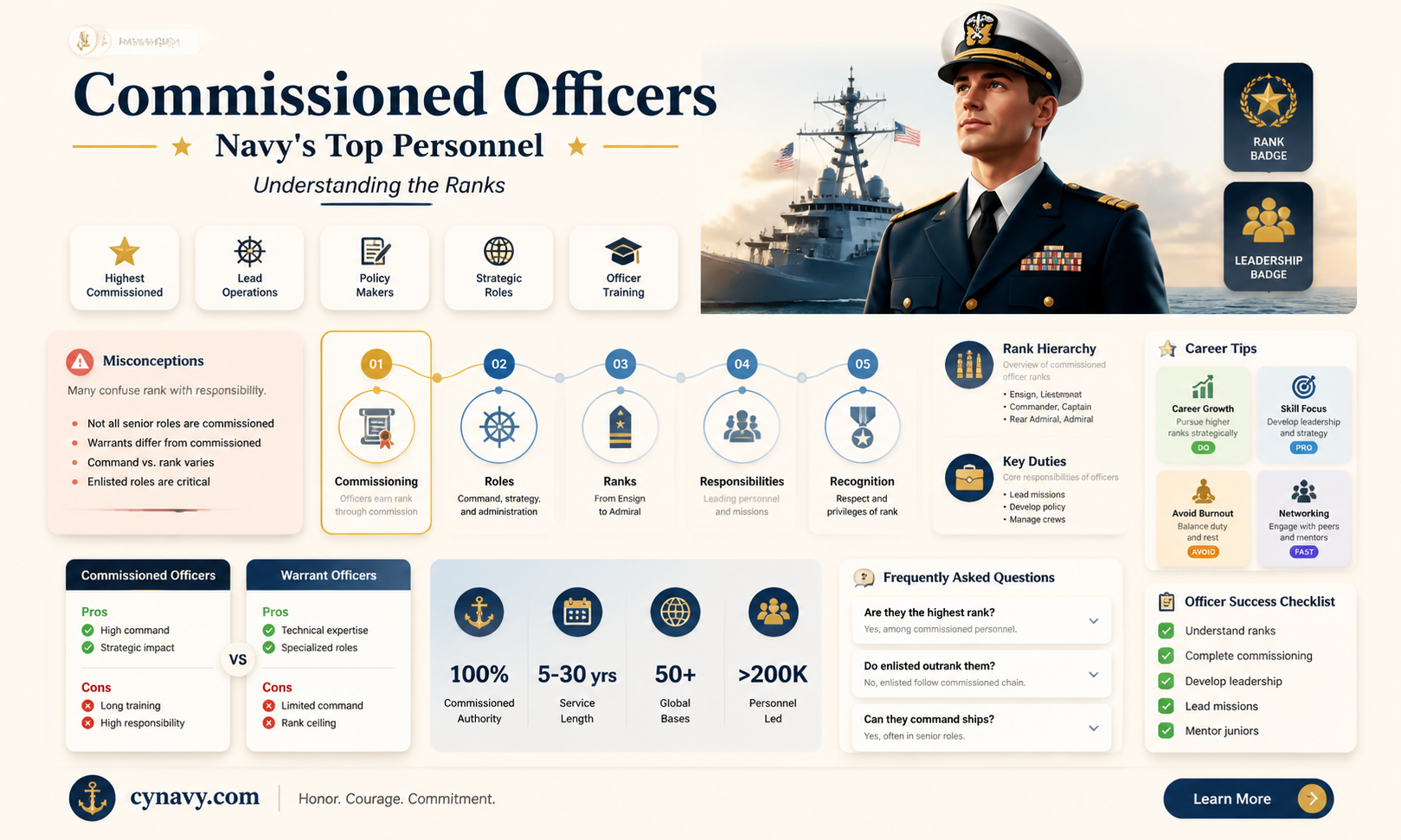 are commissioned officers the highest rank in the navy