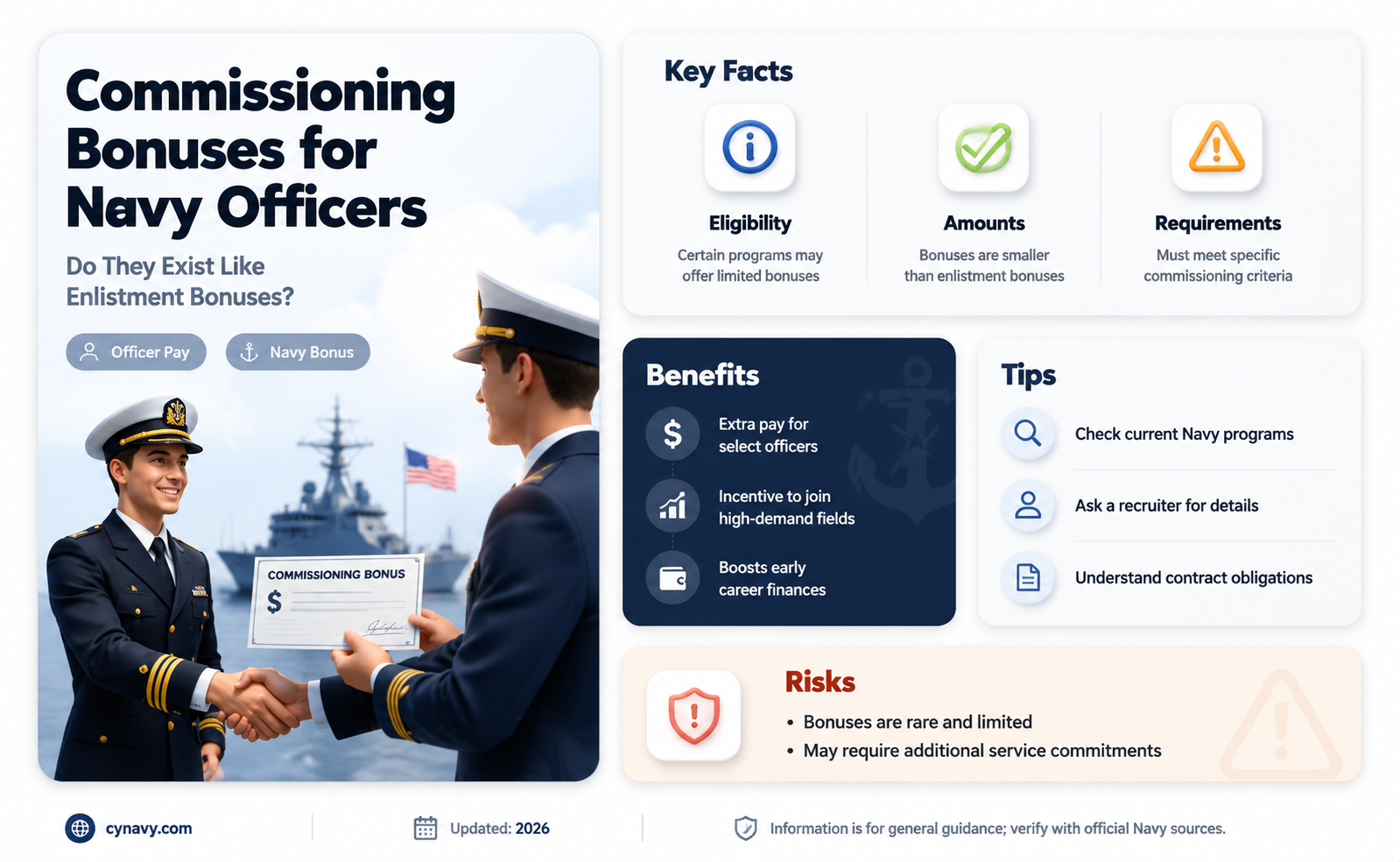 are there commissioning bonuses like enlistment bonuses for navy officers