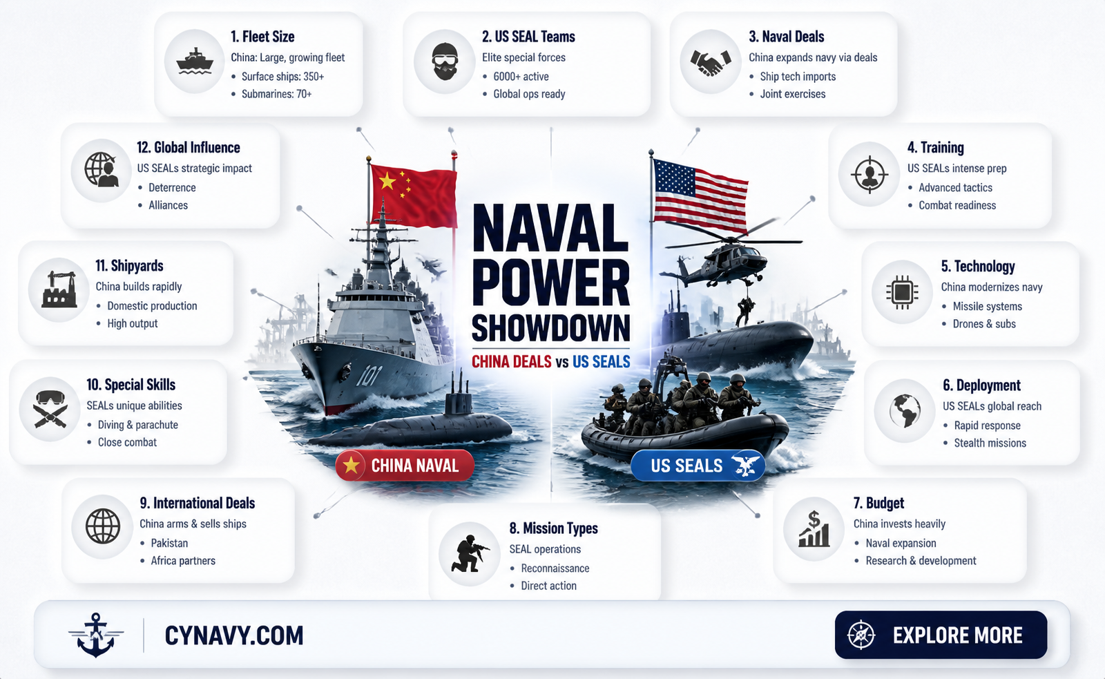 are chinese navy deals stronger than us navy seals