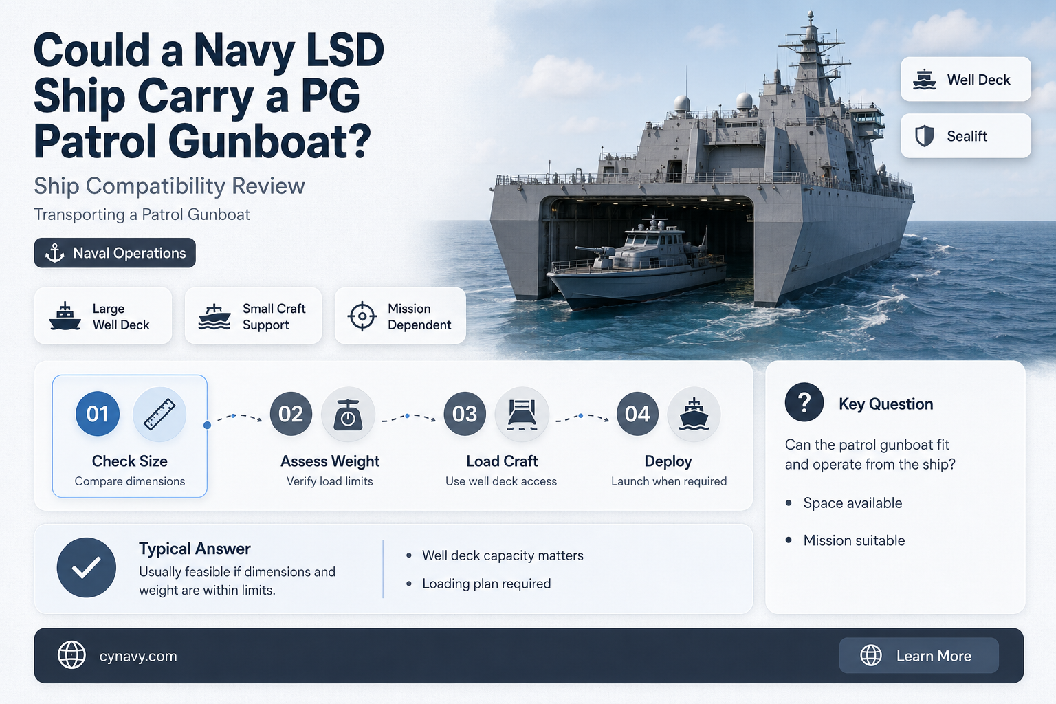 could a navy lsd ship carry a pg patrol gunboat