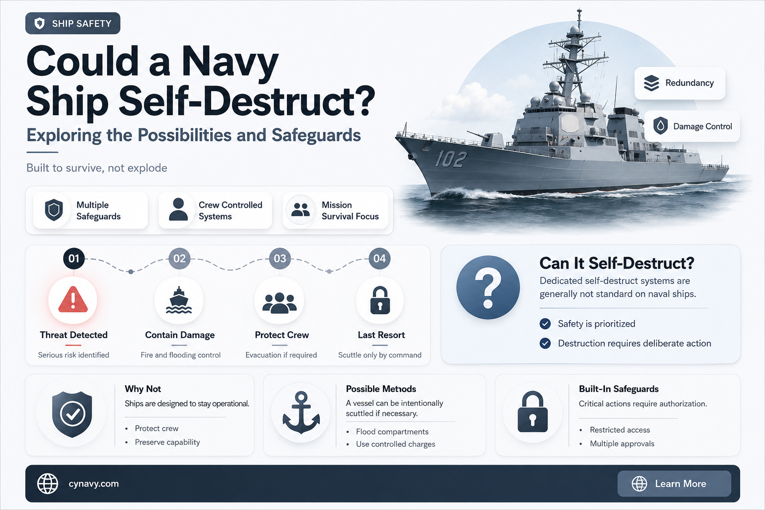 could a navy ship self-desctruct