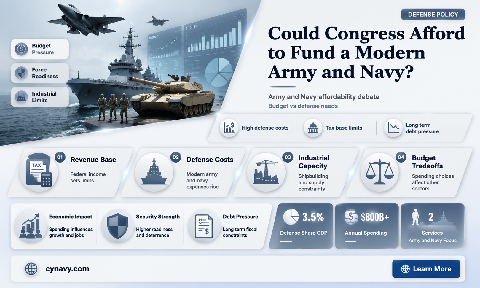 could congress pay for an army and navy