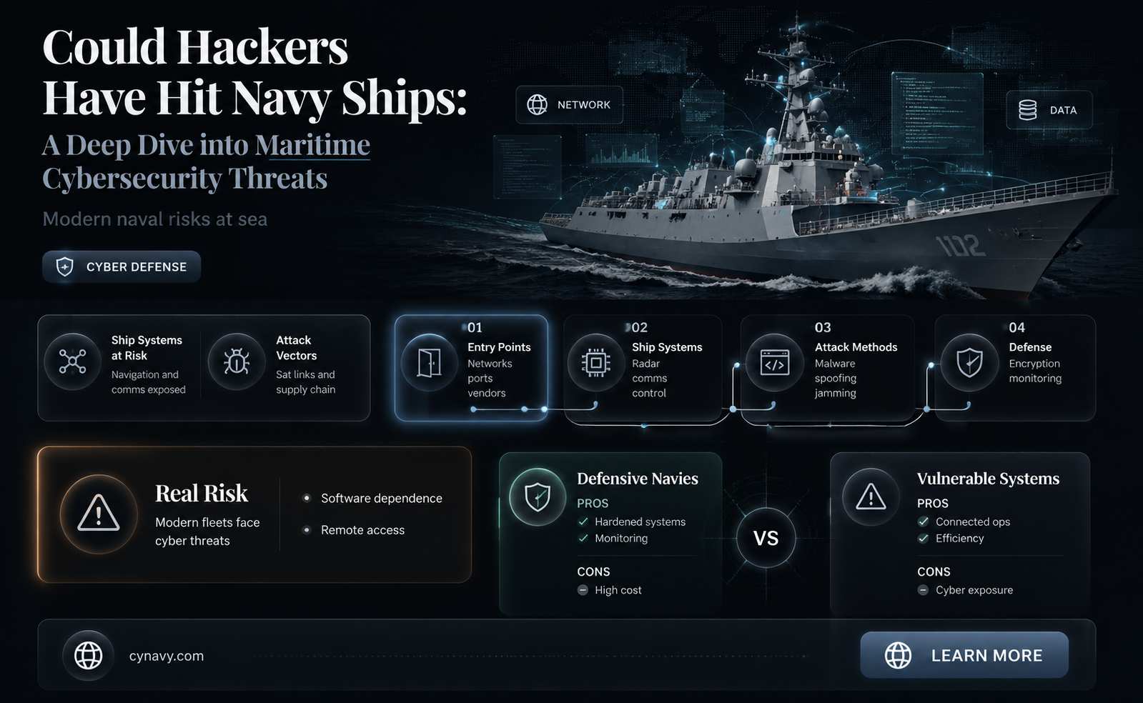 could hackers have hit navy ships