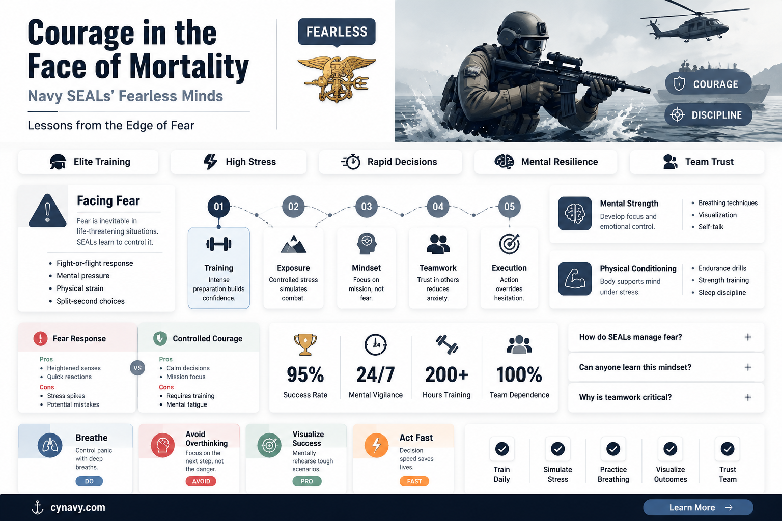 are navy seals afraid to die