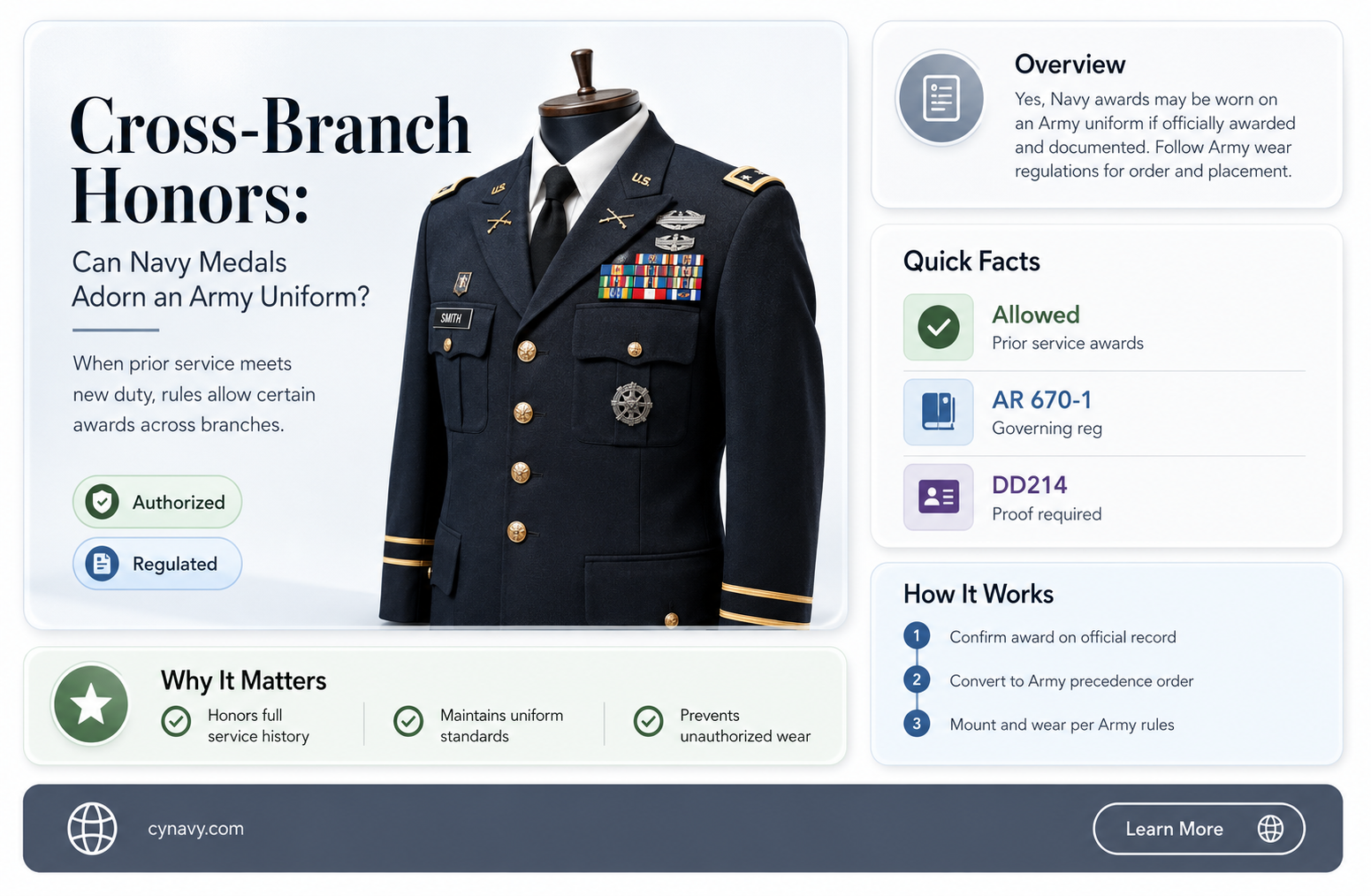 can navy medals be wear on army uniform