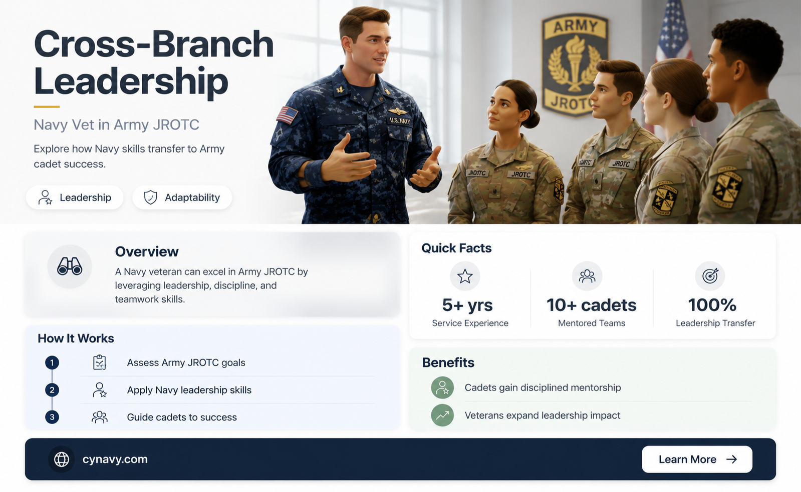 can a navy vet teach army jrotc