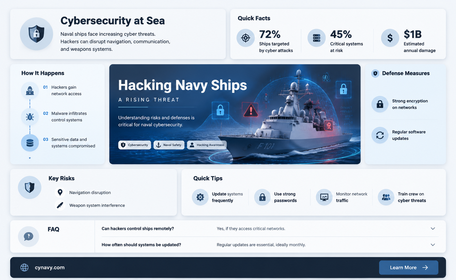 are navy ships being hacked