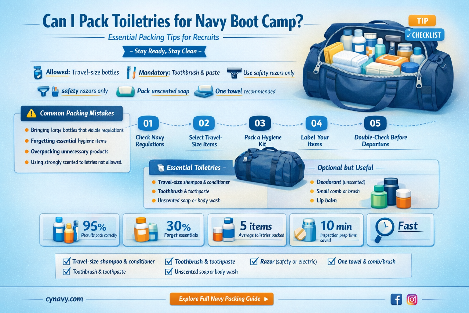 am i allowed to bring toiletries to navy bootcamp