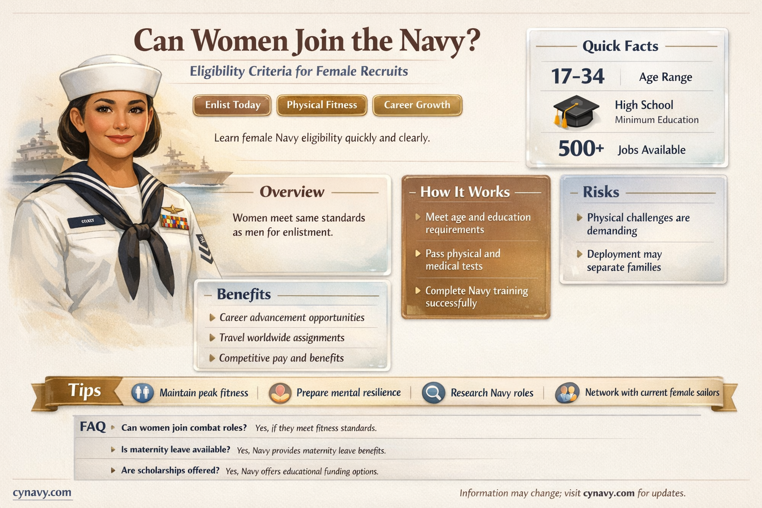 am i edgible to join the navy as a female