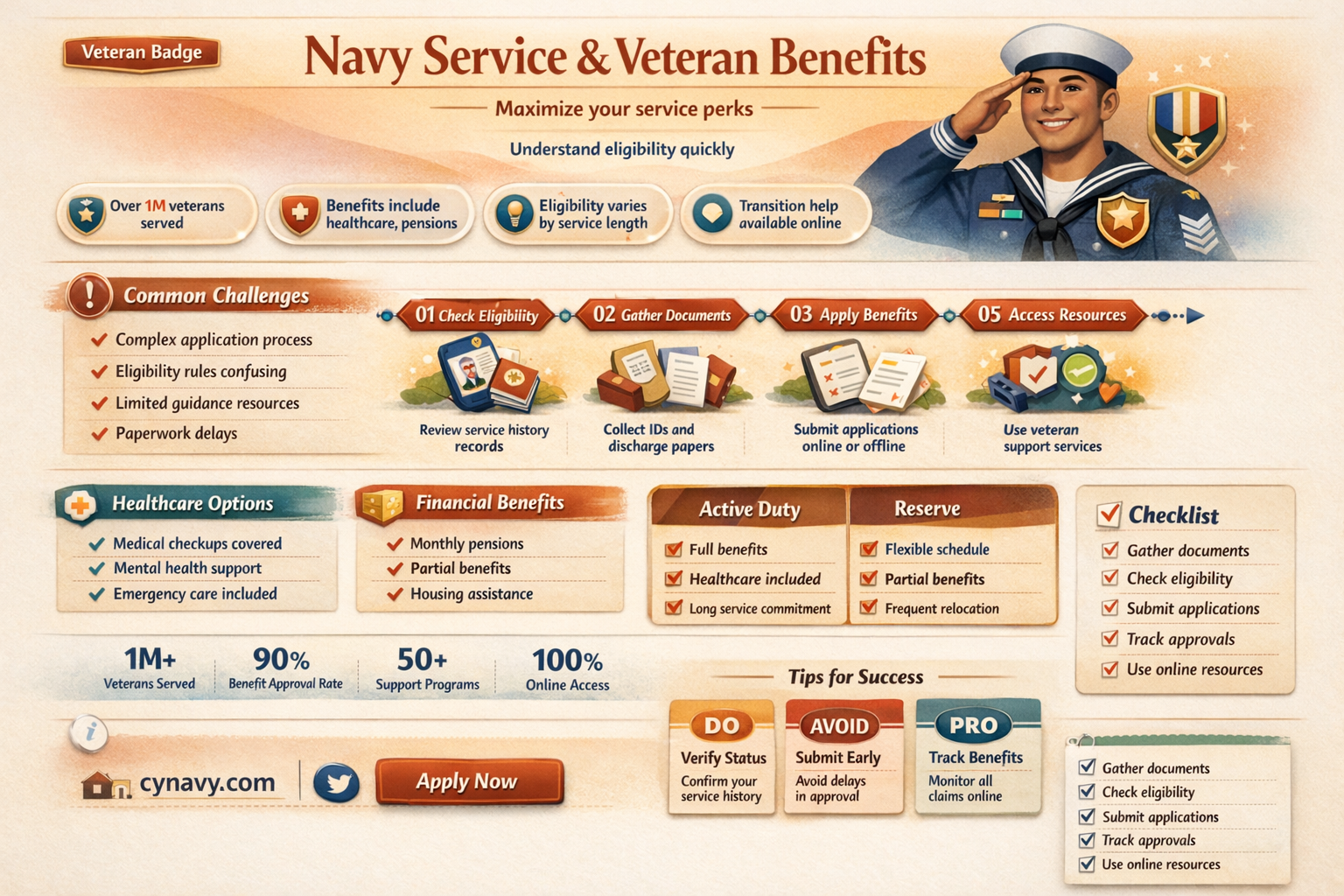 am i a veteran if i was in the navy