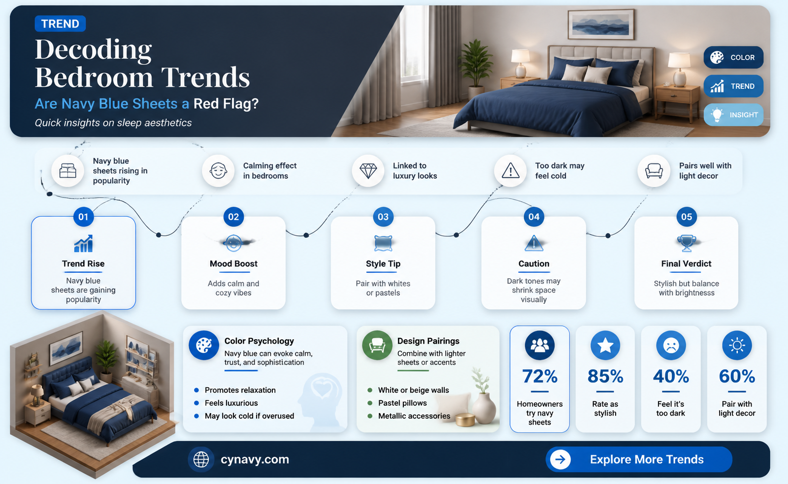 are navy blue sheets a red flag