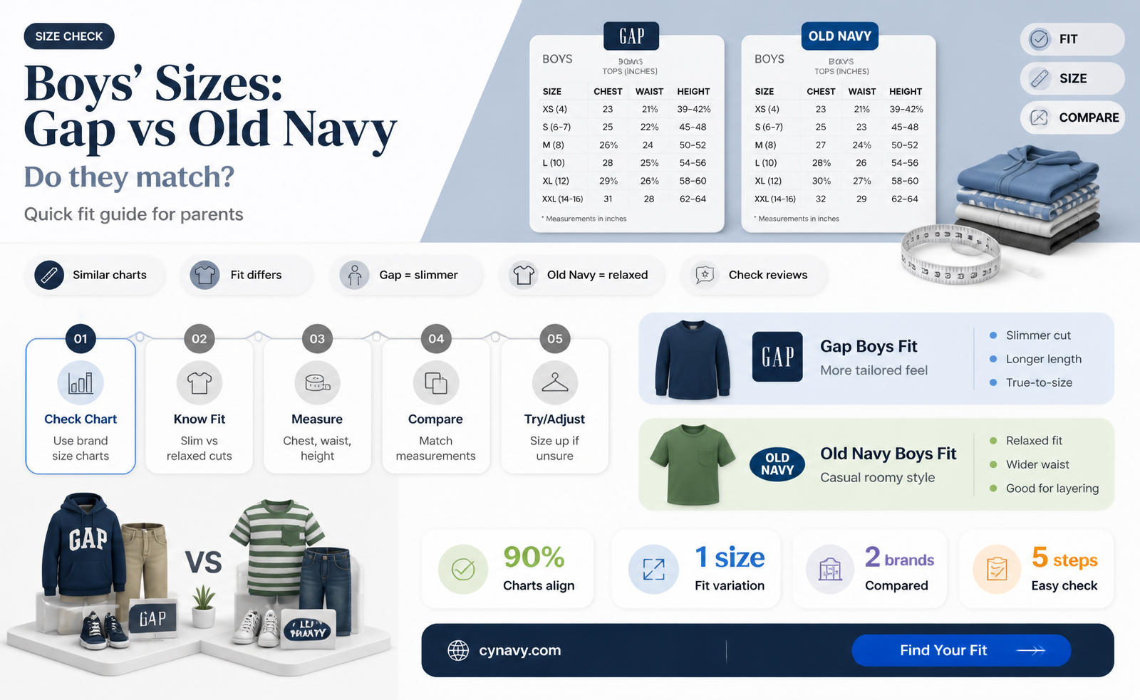 are gap and old navy boys sizes the same