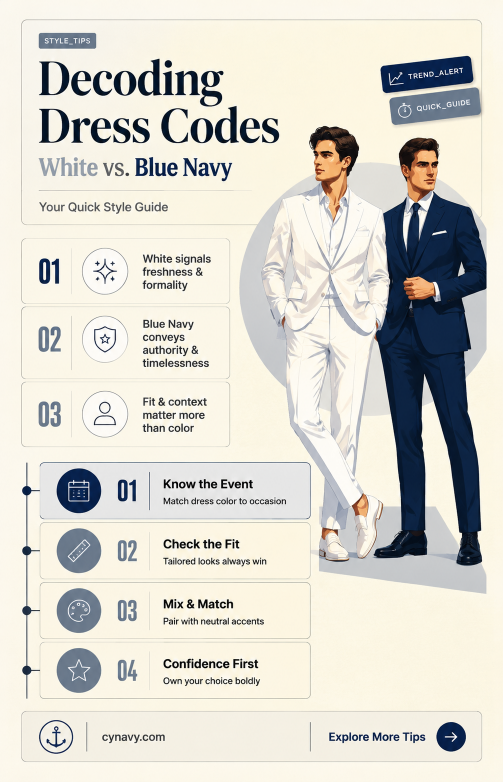 are we in whites or blues navy