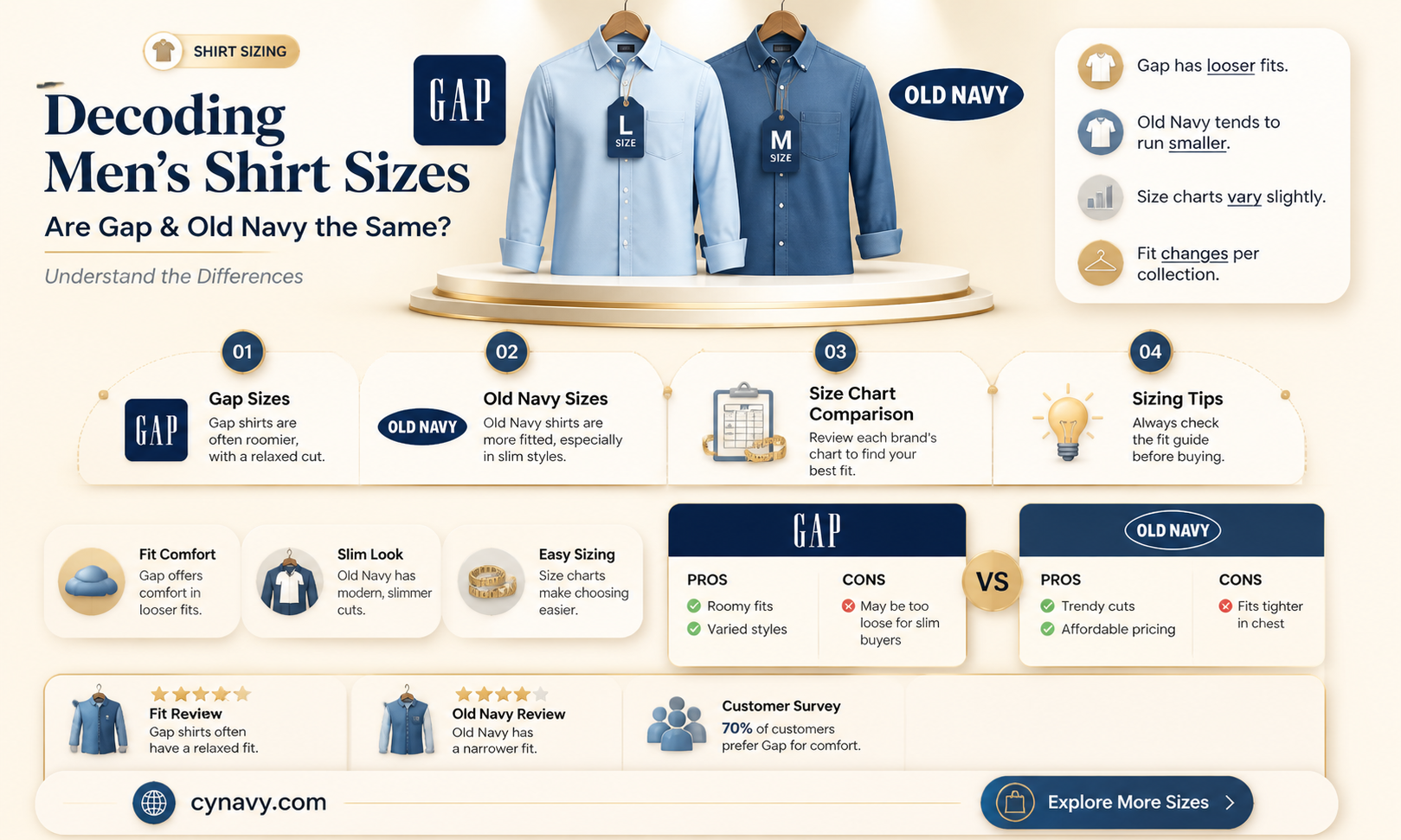 are gap and old navy sizes the same mens shirts