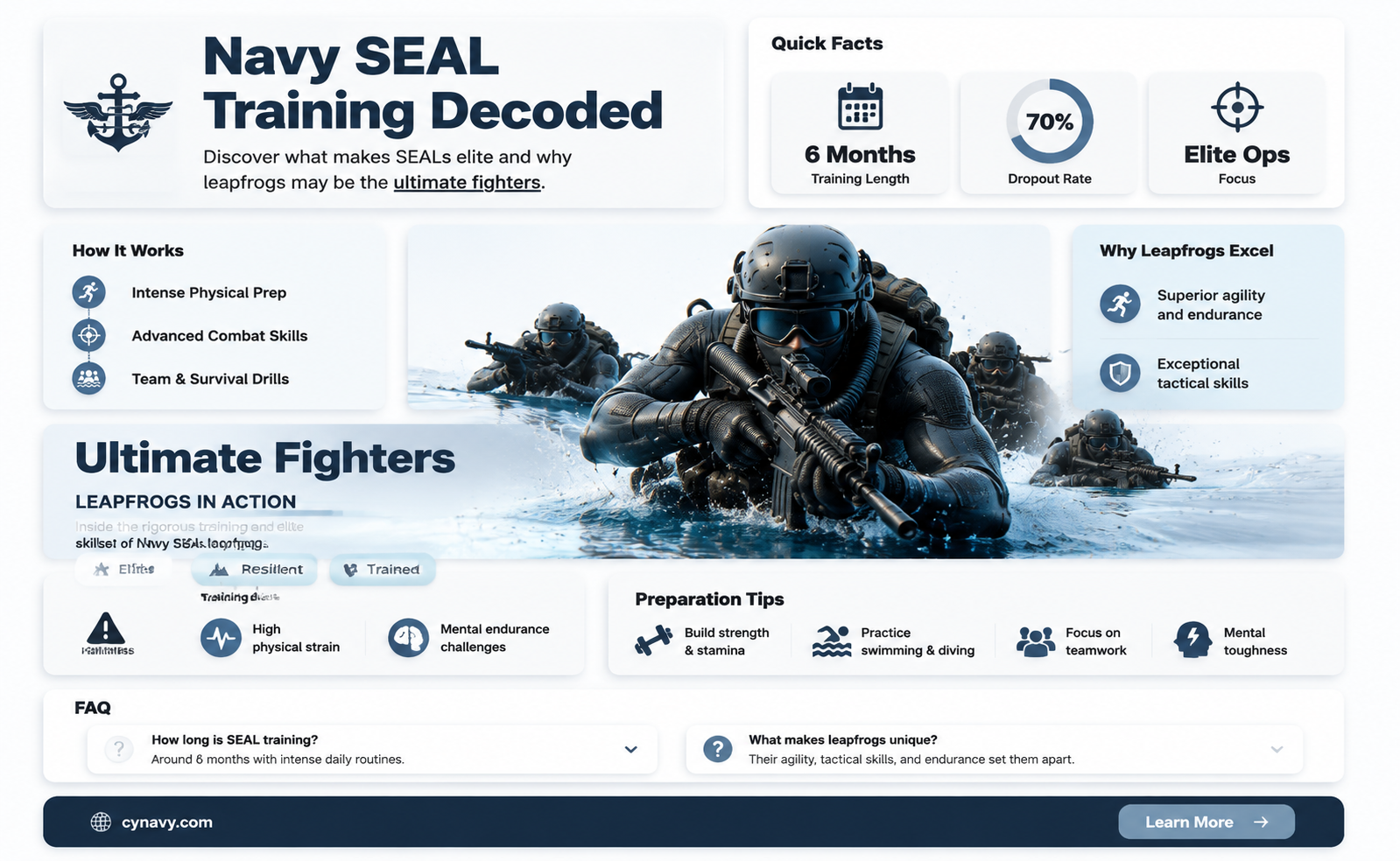 are navy seal leapfrogs fighters