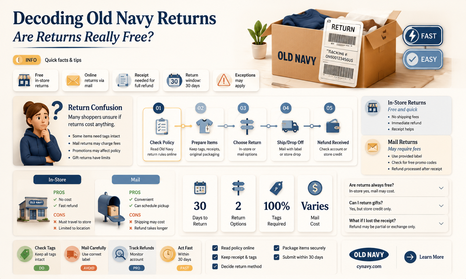 are old navy mail returns free