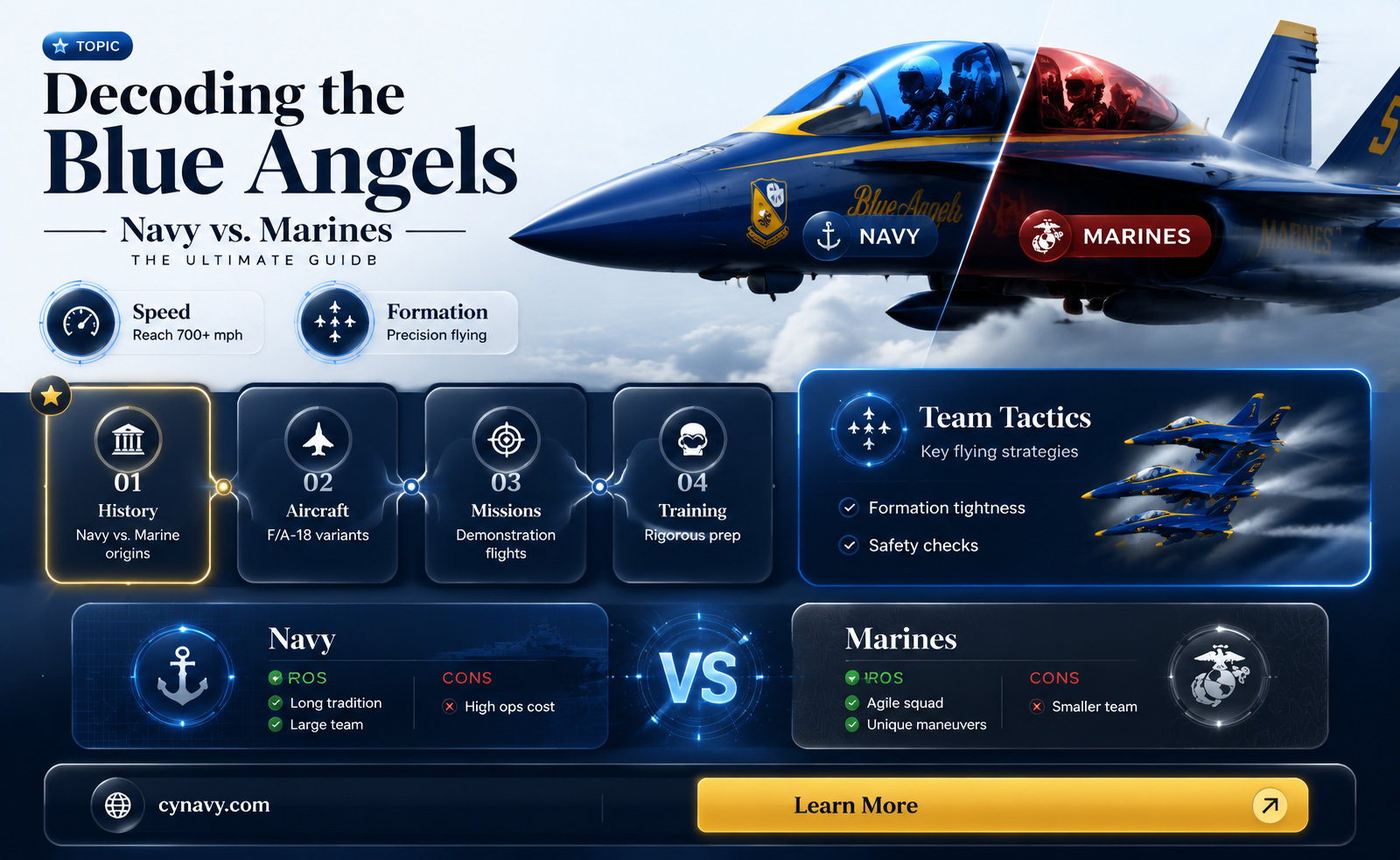 are the blue angles navy or marines
