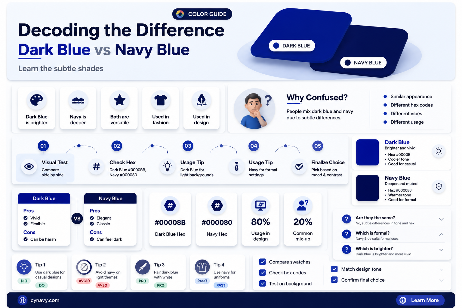are dark blue and navy blue the same