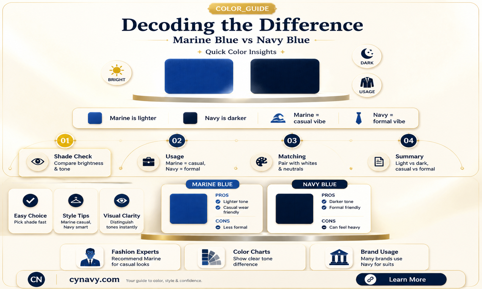 are marine blue and navy blue the same color