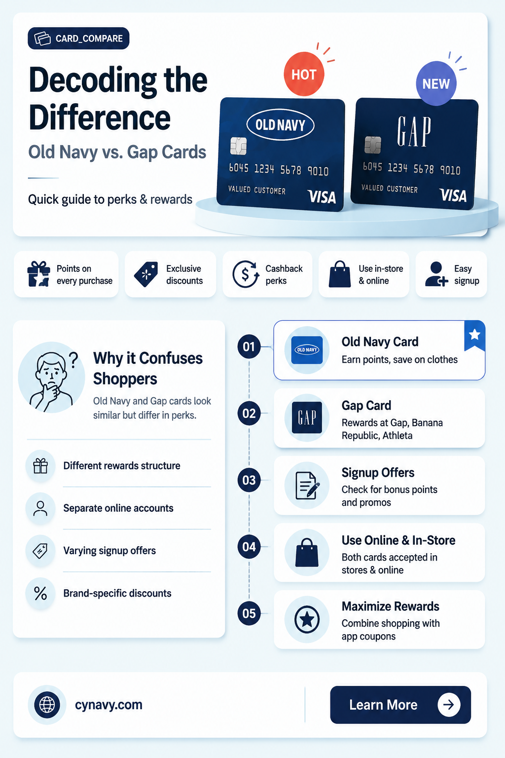 are old navy cards and gap cards the same