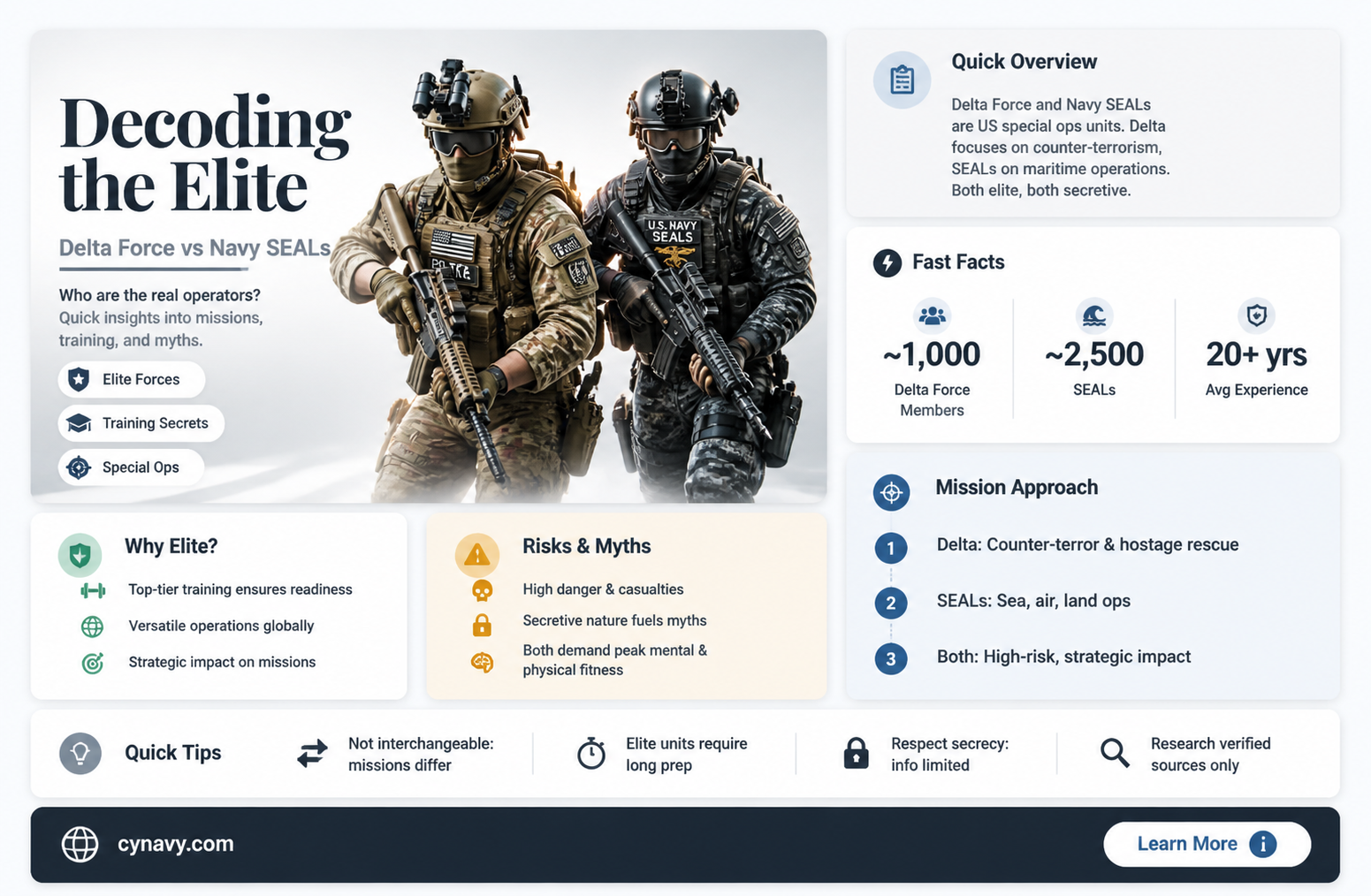 are delta force navy seals