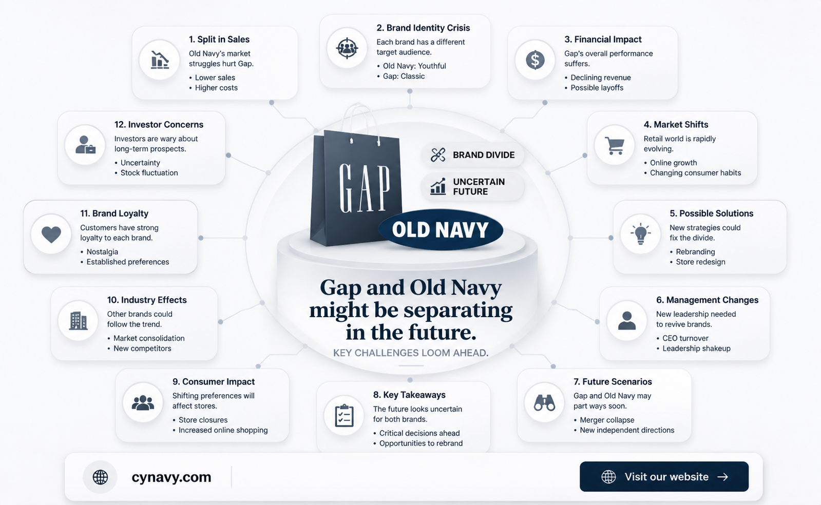 are gap and old navy separating