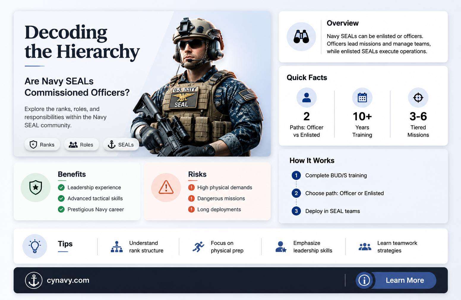 are navy seals officers