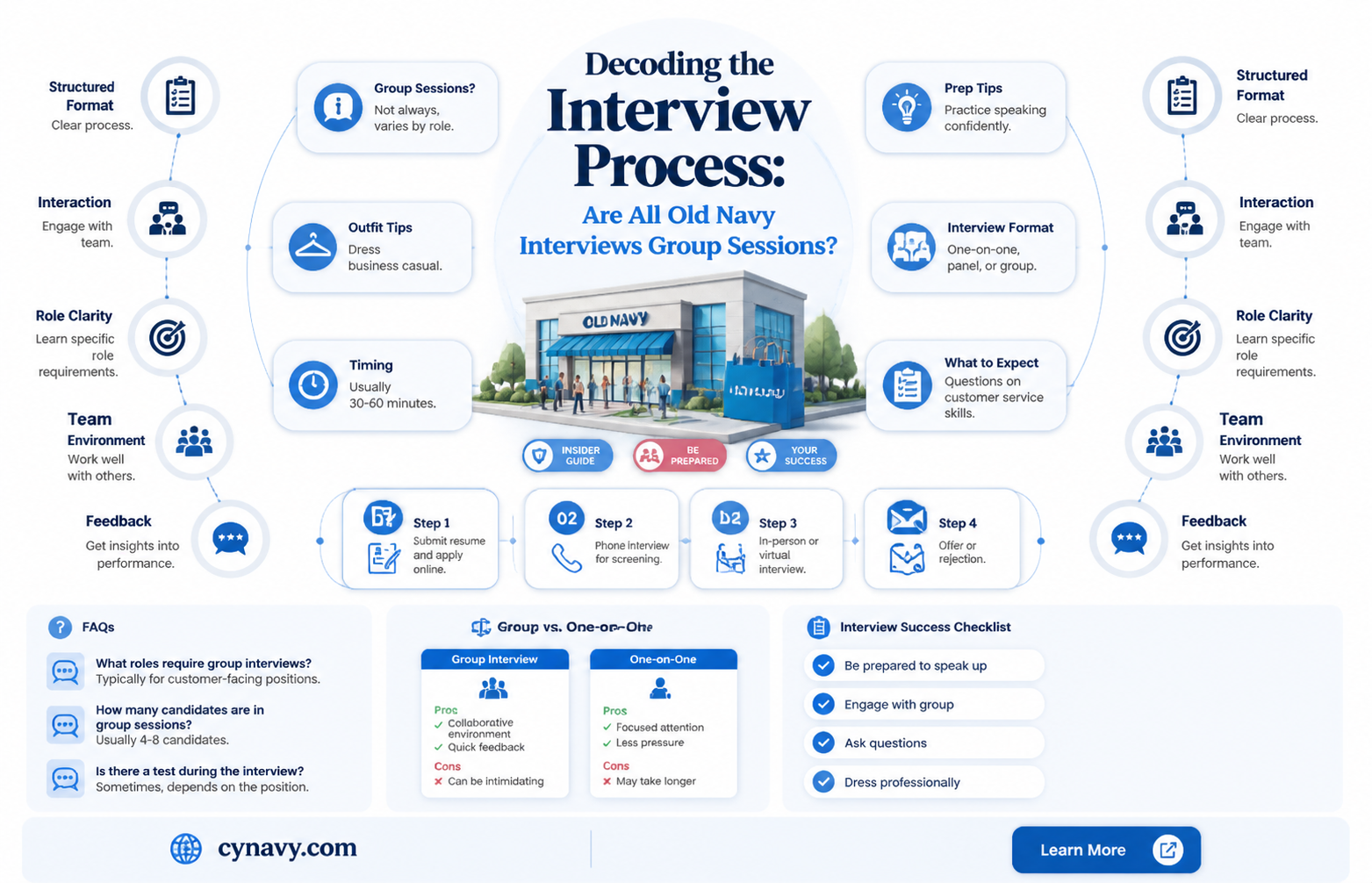 are all old navy interviews group interviews