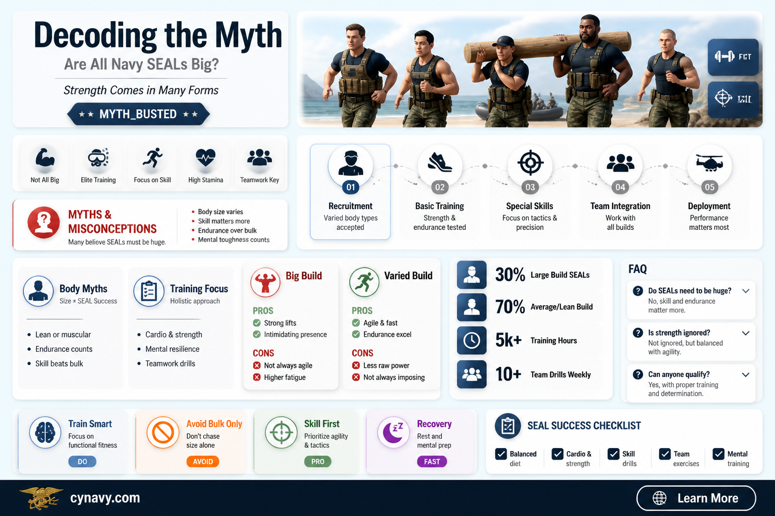 are all navy seals big