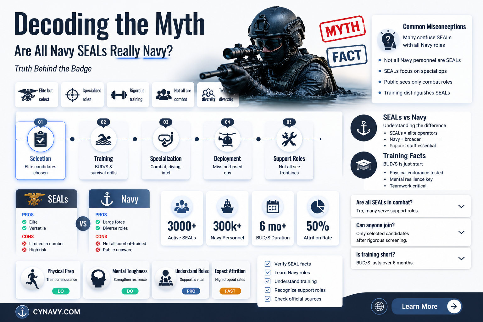 are all navy seals navy