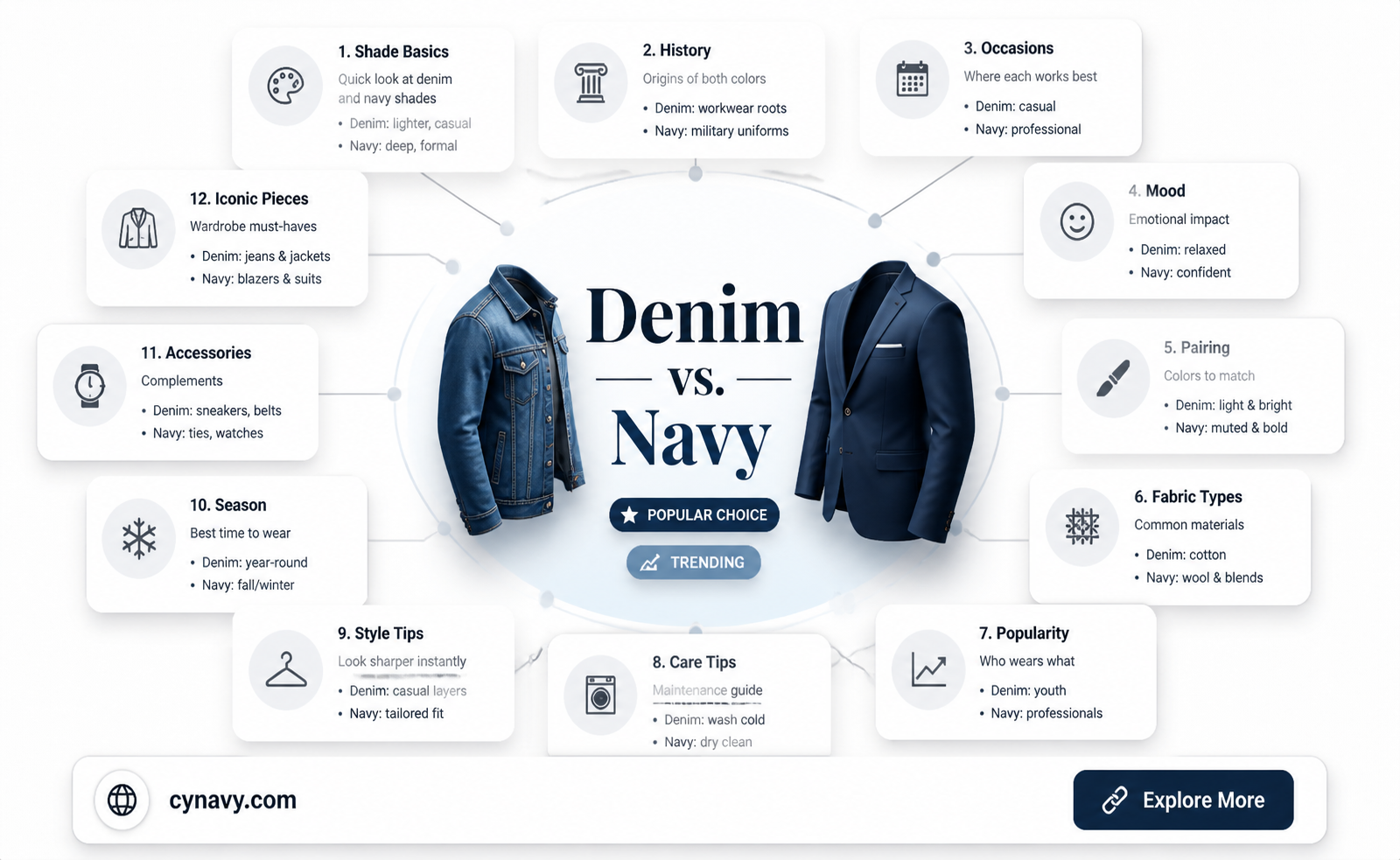 are denim and navy the same color