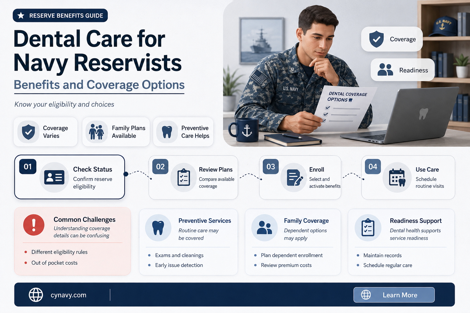can you get dental work as a navy reservist