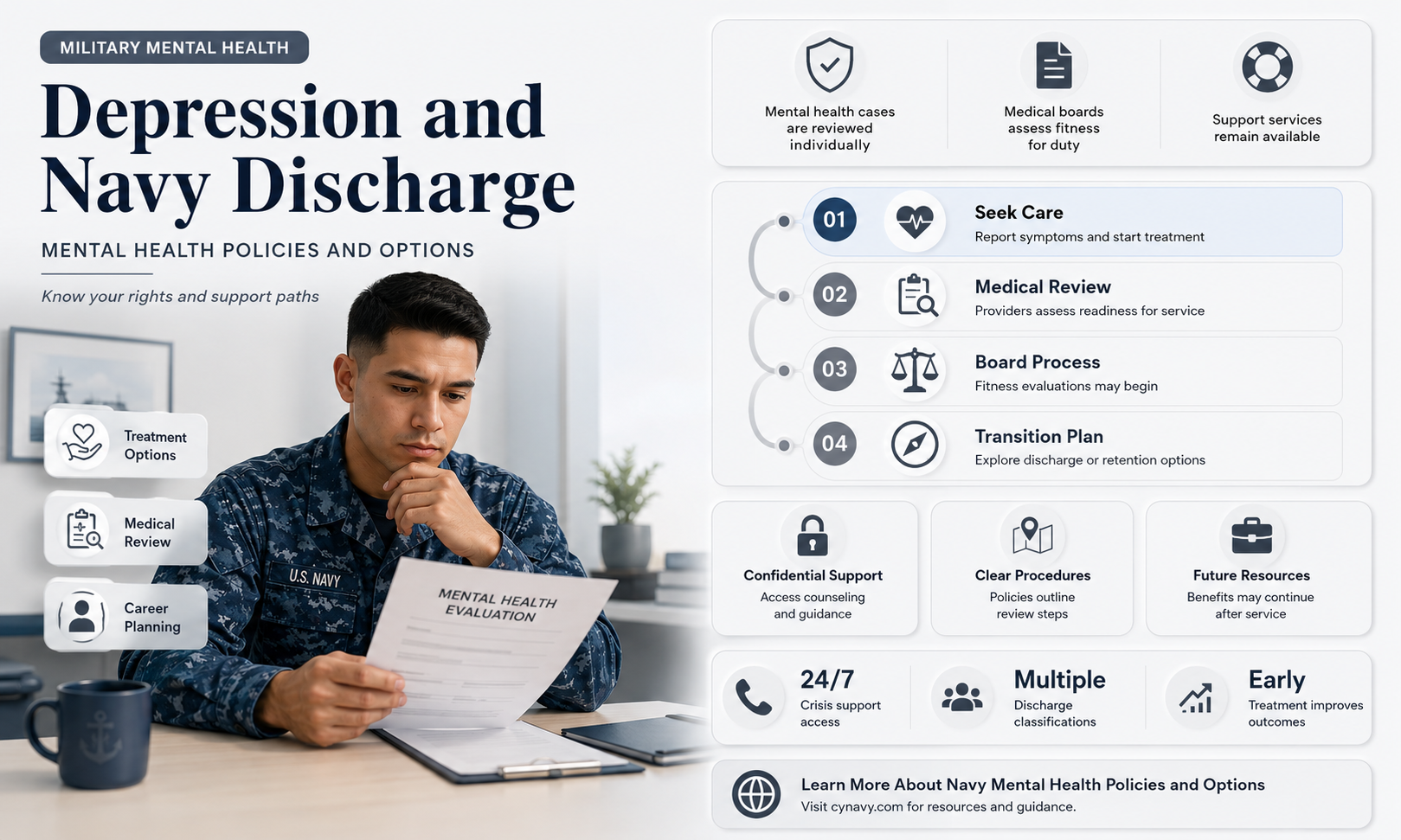 can you get discharged from the navy for depression