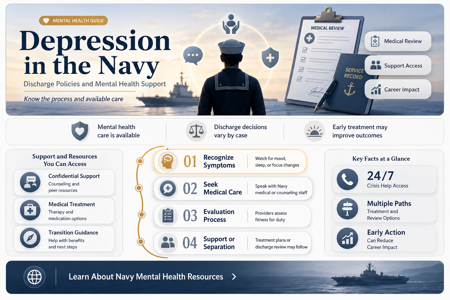 can you get kicked out of the navy for depression