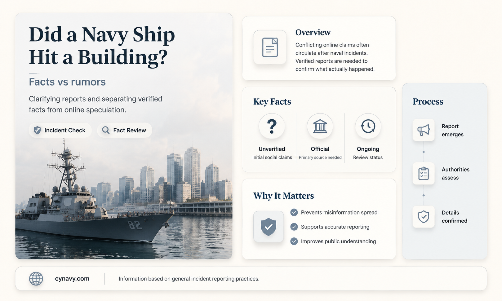 did a navy ship hit a building